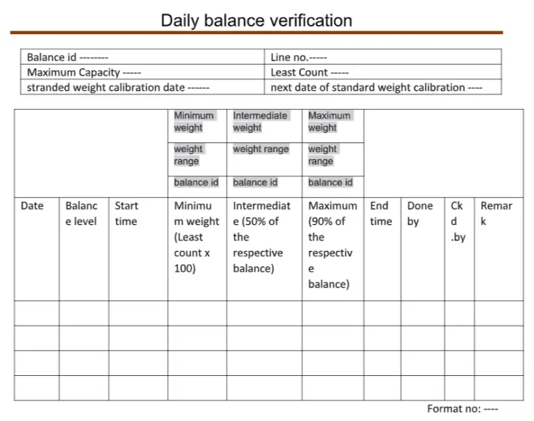 Daily Verification Of Weighing Balance Sop Pharmaguddu