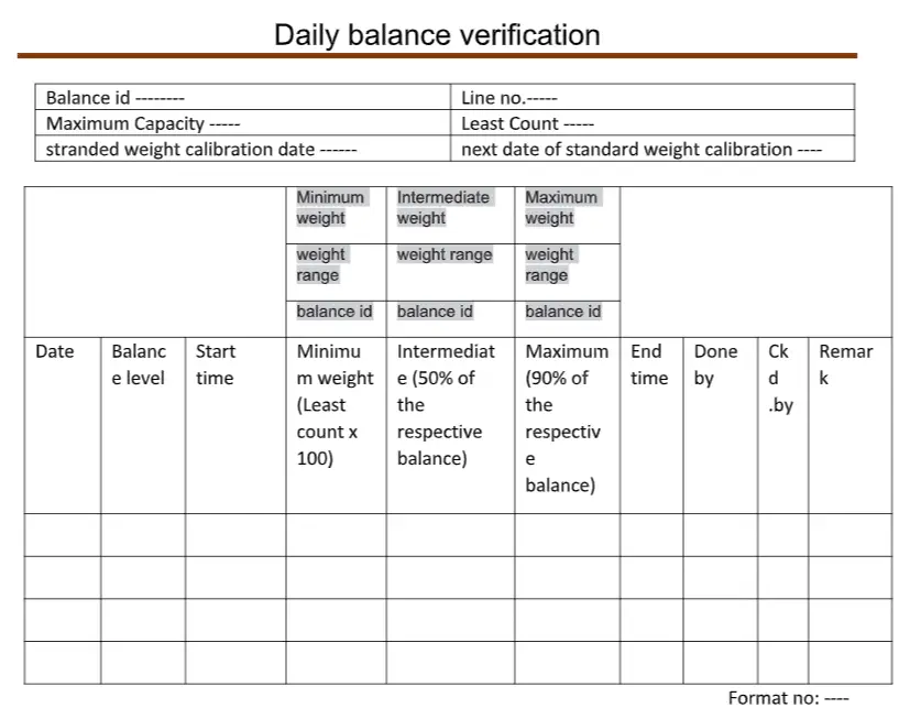 annexure Daily verification of weighing balance