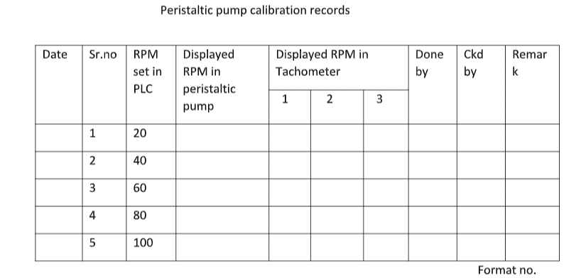 Annexure for Calibration of Peristaltic Pump in Rapid Mixture Granulator