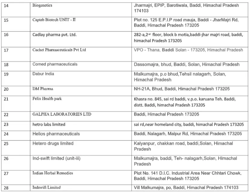 Pharmaceutical Companies In Baddi list 2