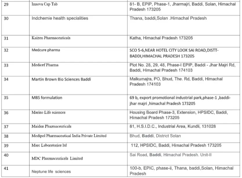 Pharmaceutical Companies In Baddi list 3