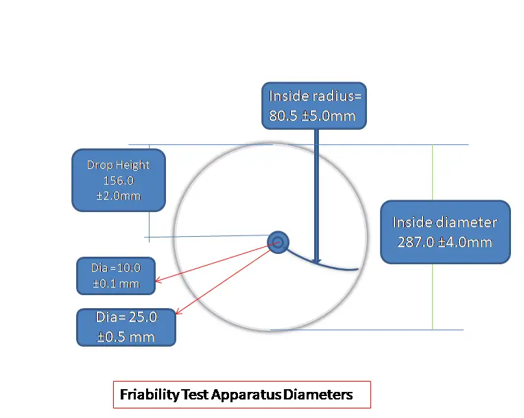 Friability test apparatus diagram with diameters/specifications