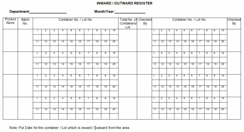  ANNEXURE for Making Entries in inward/outward Register