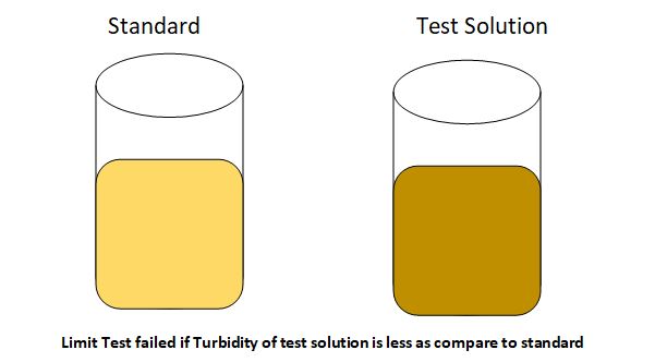 Limit test for chloride result 2