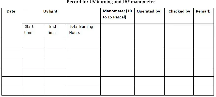 Annexure-II UV burning and LAF manometer