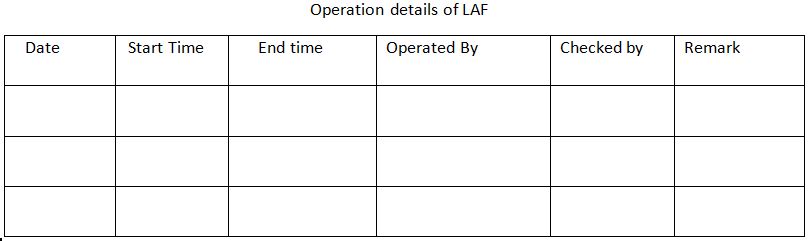 Annexure-I operation details of LAF 