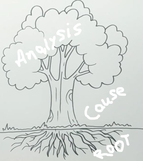 Root Cause Analysis ; a tree with roots structure