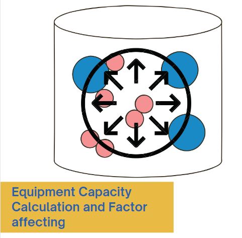 container with excipients to Equipment Capacity Calculation