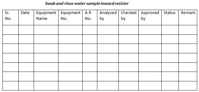 Swab and rinse water sample inwarding resister