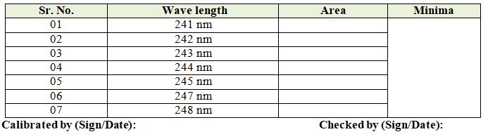 Wavelength Accuracy Calibration: (For UV detector) 3