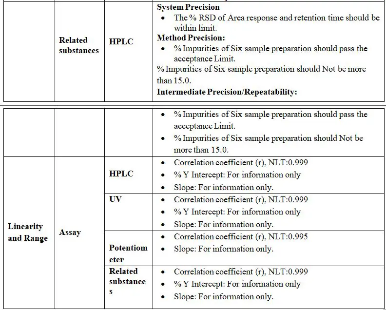method Validation of Analytical Procedures; acceptance criteria 4