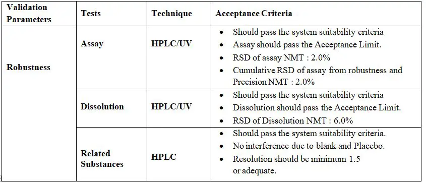 method Validation of Analytical Procedures; acceptance criteria 7