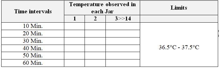 Calibration of Dissolution Apparatus: Calibration of temperature check