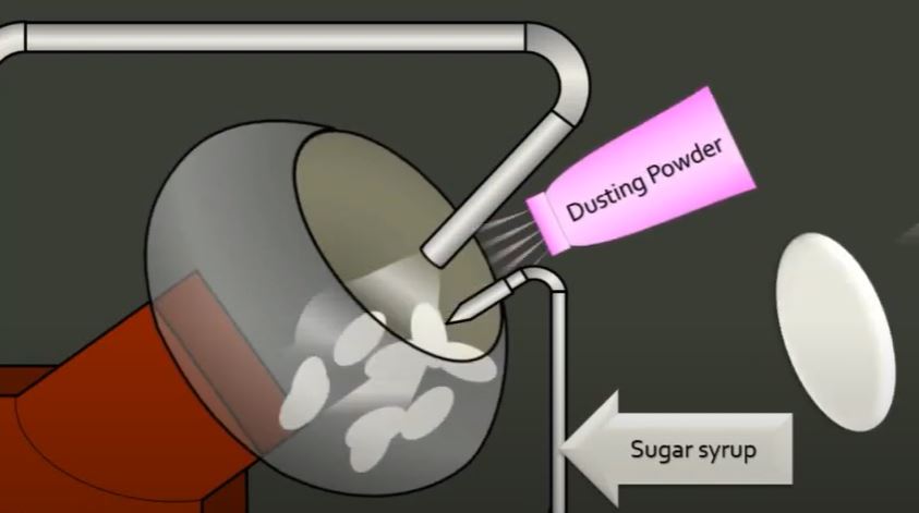 Step 2: Sub-coating in tablets sugar coating