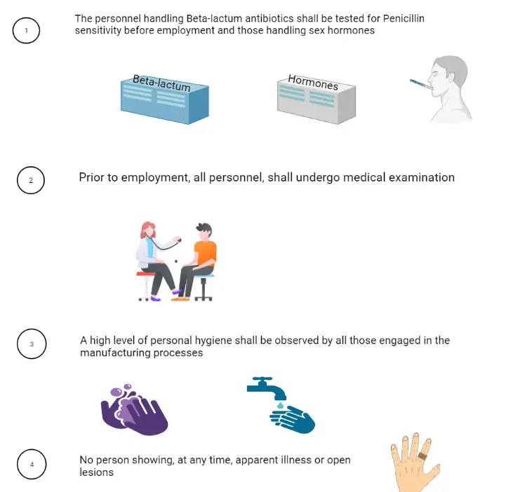 Infographic: Schedule M for Health, clothing, and sanitation of workers