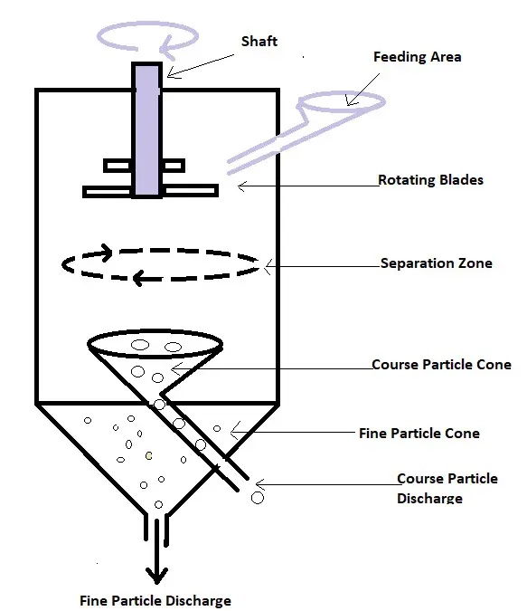 Air Separator Diagram