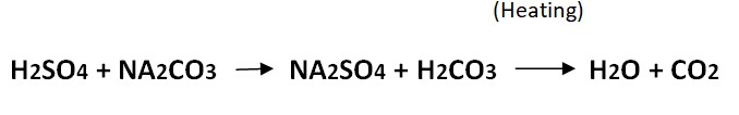 0.5 M Sulfuric acid Reaction