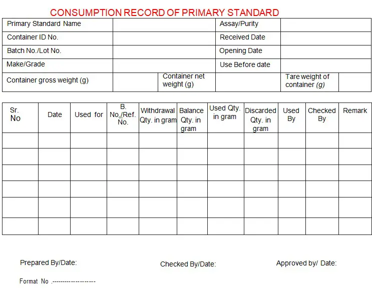 Annexure-II: Consumption record of primary standards