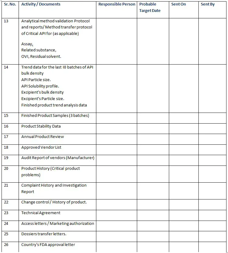 Annexure Technology Transfer Checklist For Sending Plant-1