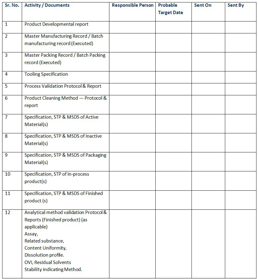 Annexure Technology Transfer Checklist For Sending Plant