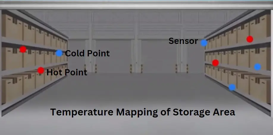 Temperature Mapping of Storage Area