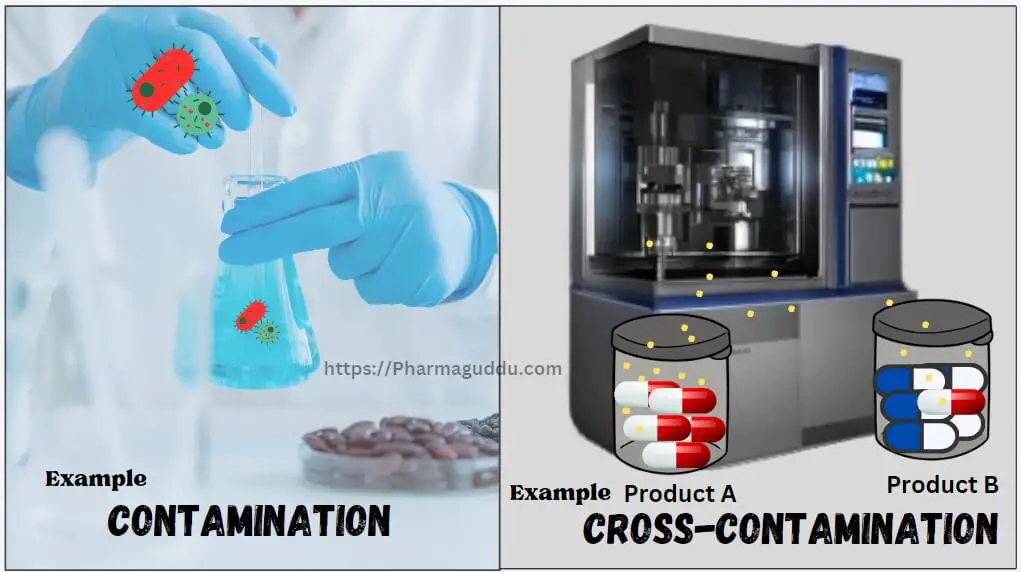image showing a illustration of Contamination and Cross-contamination