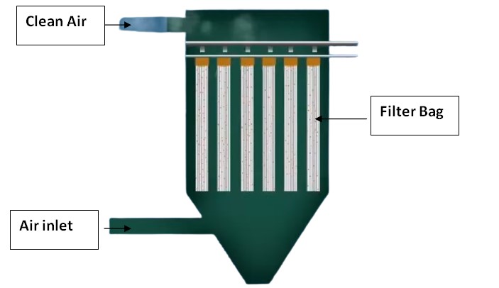 Sediment Filter FB-10-1M, Filter Bag 1 Micron for filtering sand (10 i –  101 Innovations