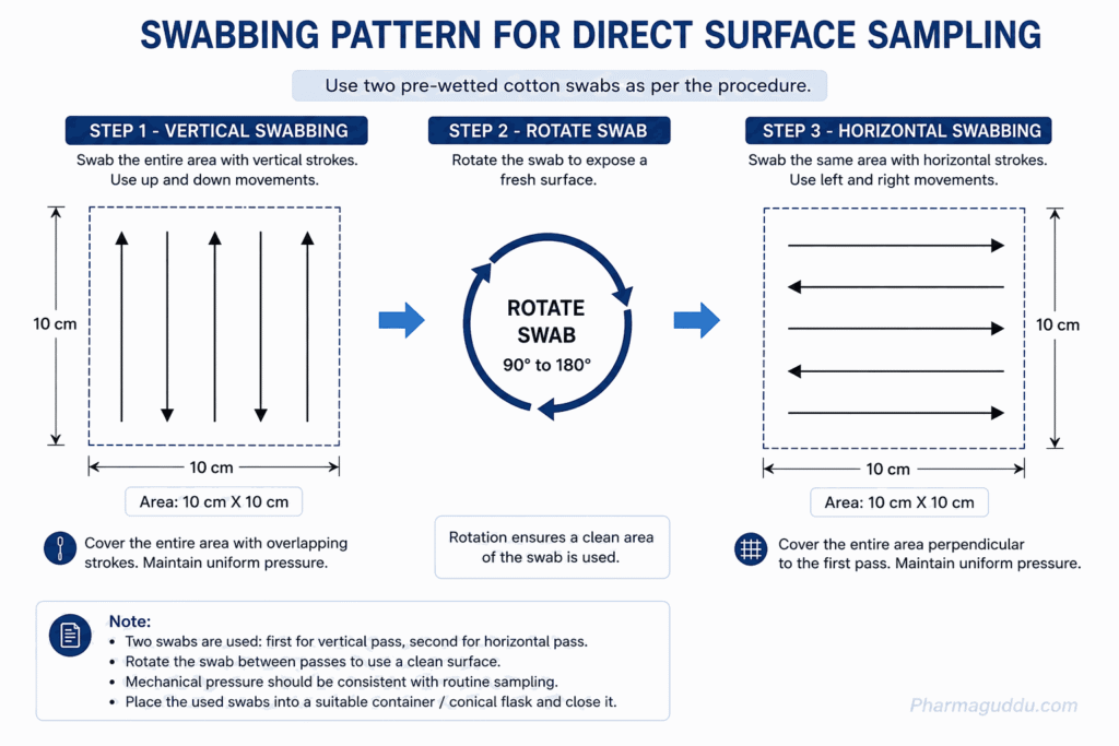 Cleaning validation acceptance criteria in pharmaceutical manufacturing showing physical determination, chemical residue limits, microbial contamination limits, visual cleanliness requirements, residue carryover limits, and microbiological acceptance criteria for equipment cleaning validation.