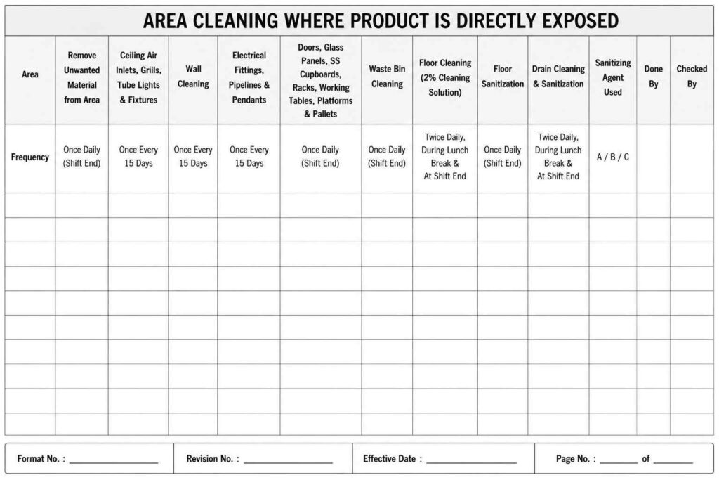 Annexure format area cleaning record format displaying cleaning schedules, floor sanitization frequency, waste bin cleaning, drain cleaning, equipment cleaning, and cleaning verification fields.