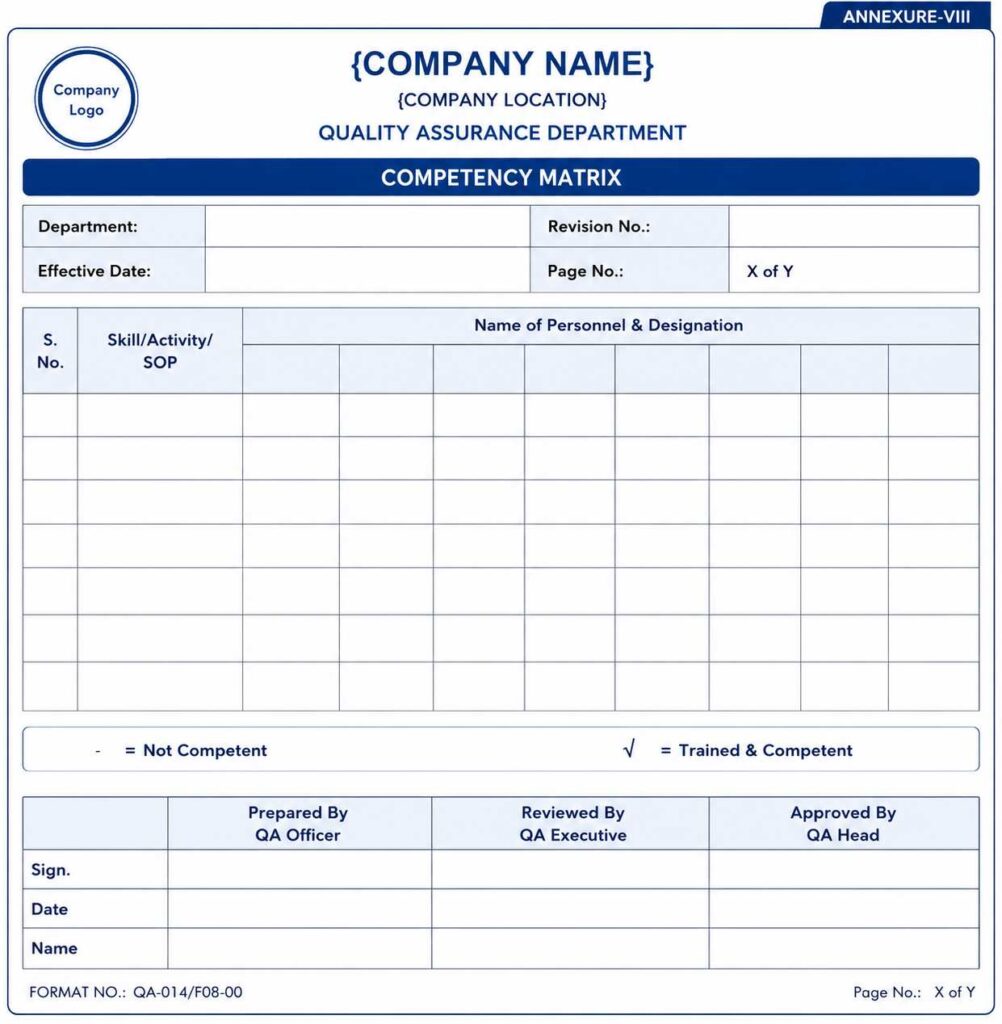 GMP competency matrix for evaluating employee skills, SOP competency status, training completion, and qualification records.