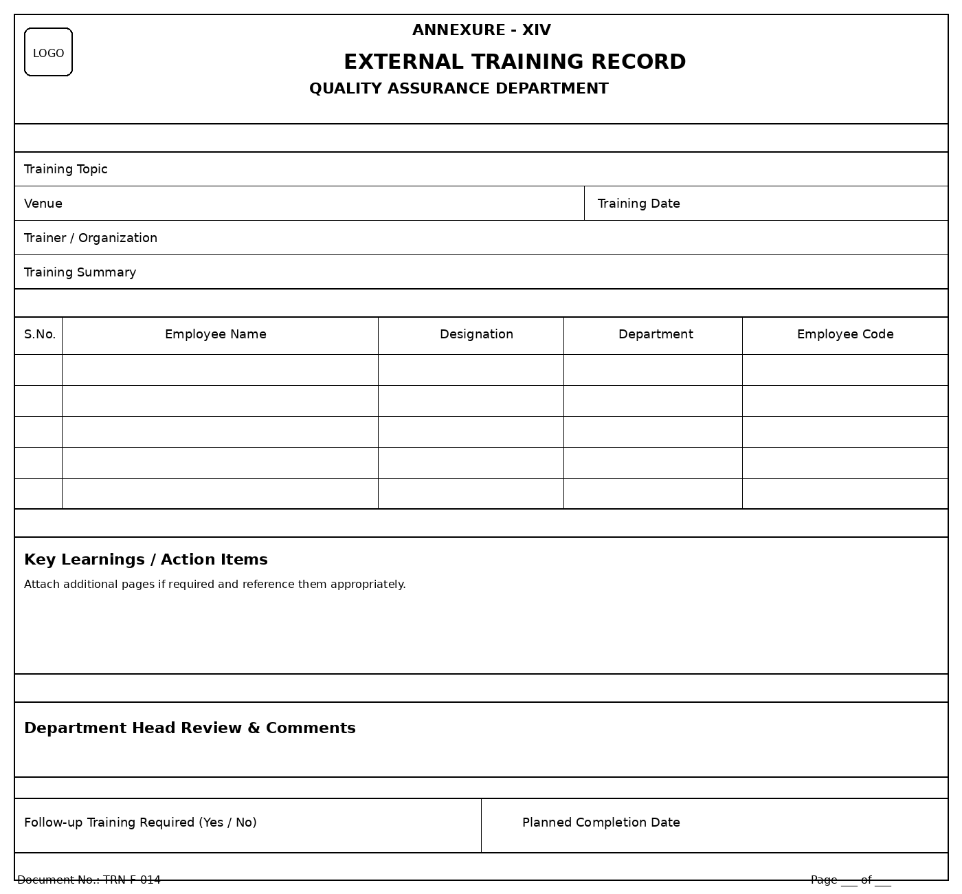 SOP on Training of Personnel in Pharmaceutical Industry with Formats ...