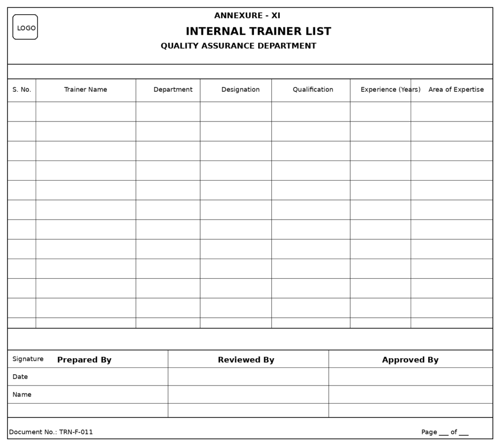 Internal trainer list containing trainer qualifications, experience, department details, and subject matter expertise.