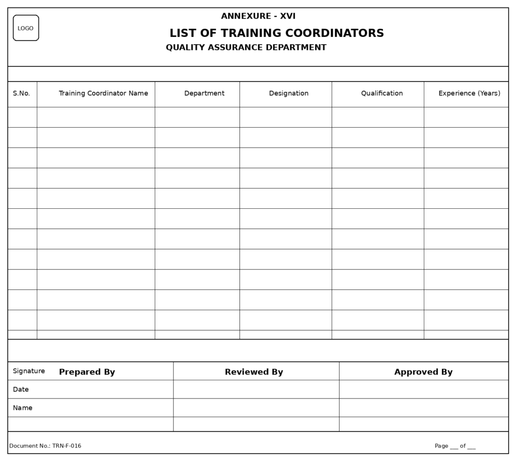 List of training coordinators showing department, qualification, designation, and experience for GMP training management.