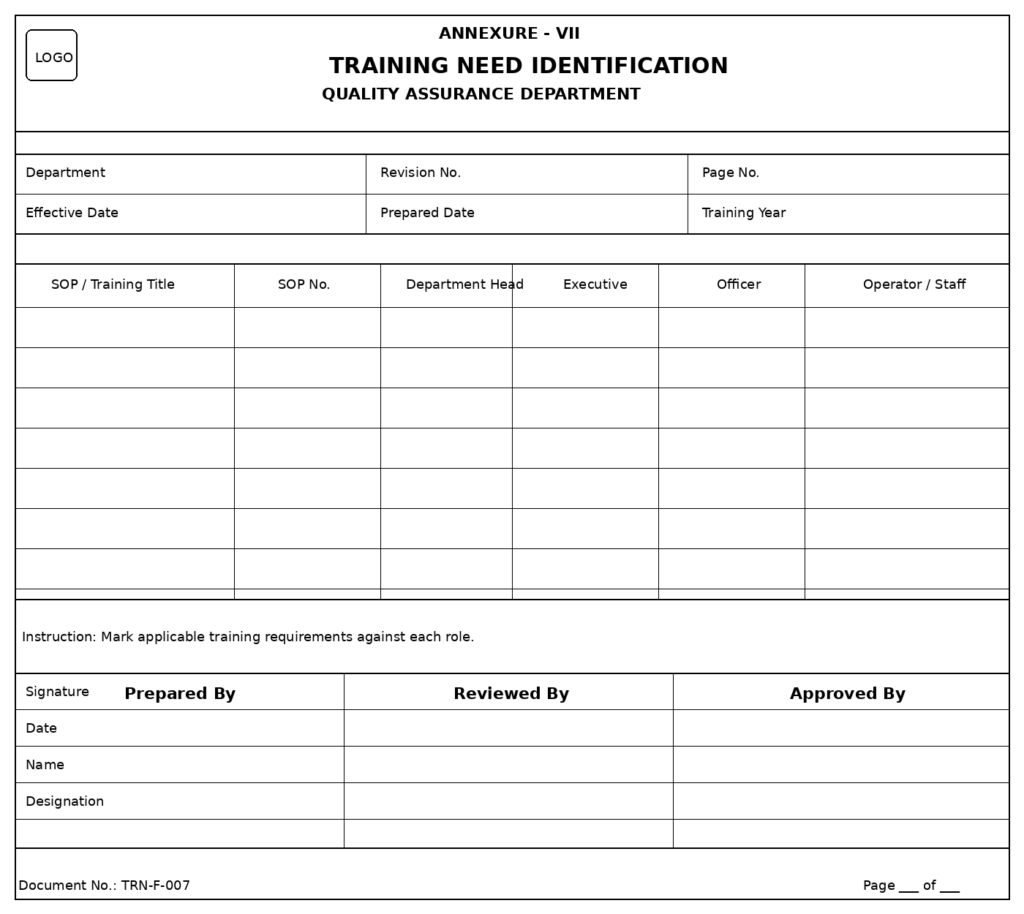 Training need identification matrix used for determining SOP training requirements across departments and employee roles.