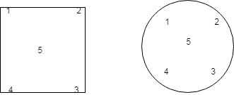 Weighing Balance Tolerance Limit Calculation with Example