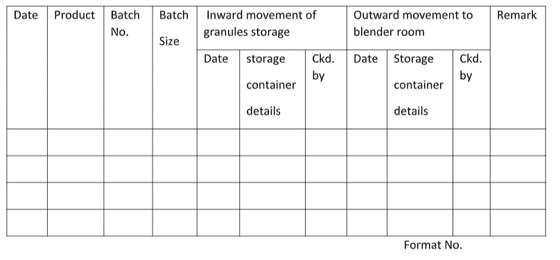 Movement of unlubricated granules ANNEXURE