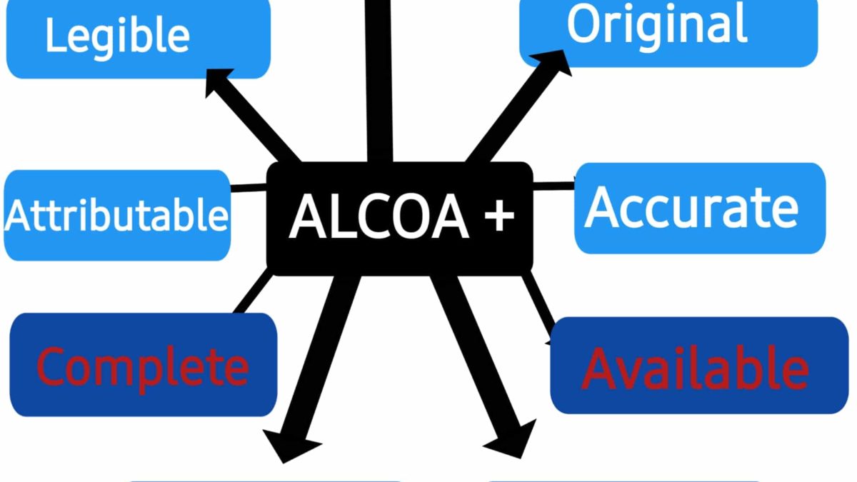 Alcoa To Alcoa Plus And Data Integrity Pharmaguddu