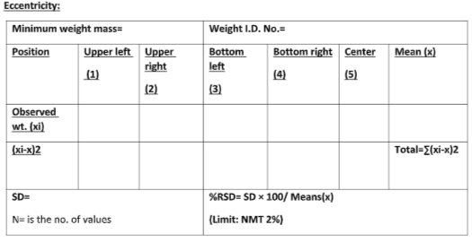 Annexure: Weighing Balance Eccentricity records