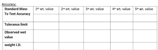 Annexure: Weighing Balance calibration for accuracy records