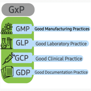 GxP in Pharmaceuticals industries (FDA guidelines) » Pharmaguddu