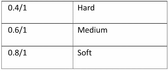 capsules types