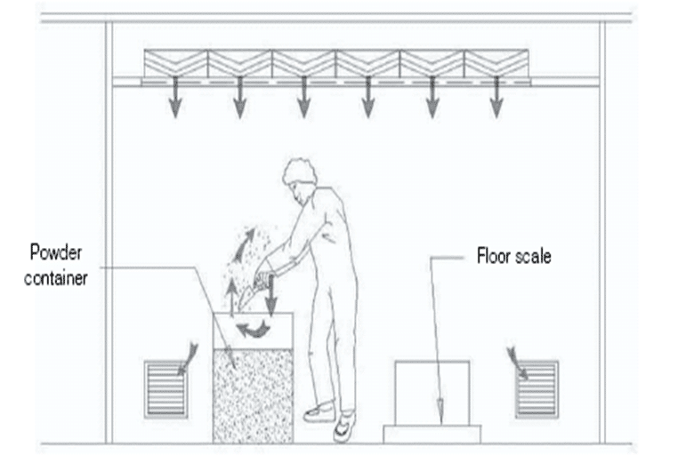 Pharmaceutical Sampling area