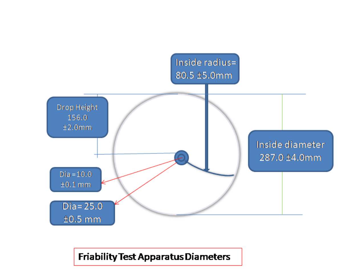 Tablet Friability Test Calibration And Specification Pharmaguddu