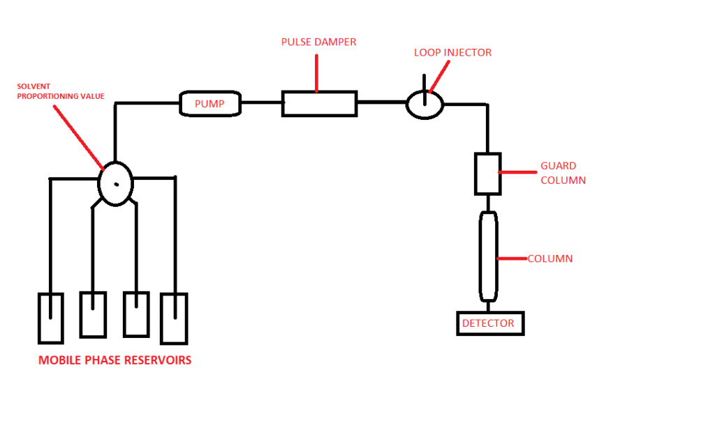 HPLC Components