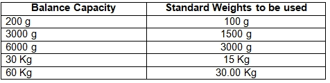 Table for Balance Eccentric Accuracy