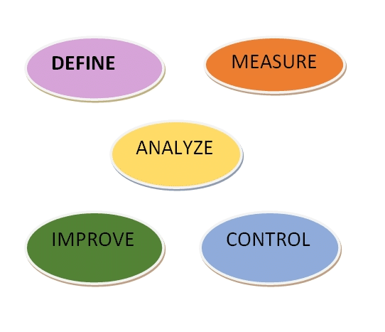 LEAN SIX SIGMA