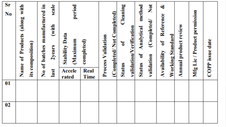  Product summary sheet for stability checklist