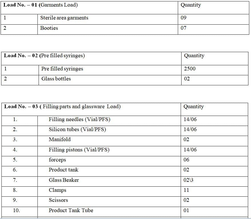 annexure 1 Decontamination of used Material Contacted with API