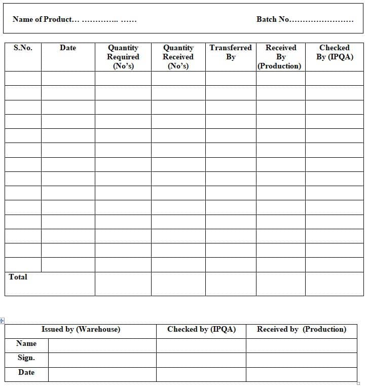 SOP on Receiving and Transfer the FGTN to Warehouse » Pharmaguddu