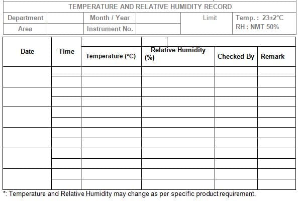 Temperature and humidity monitoring for warehouses and product
